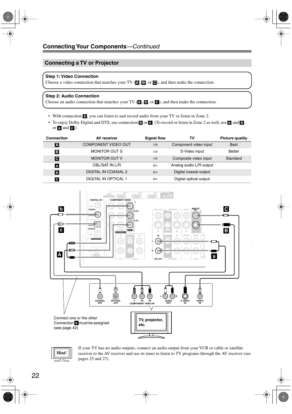 Connecting your components —continued, Connecting a tv or projector, Hint | Onkyo TX-SR506 User Manual | Page 22 / 96