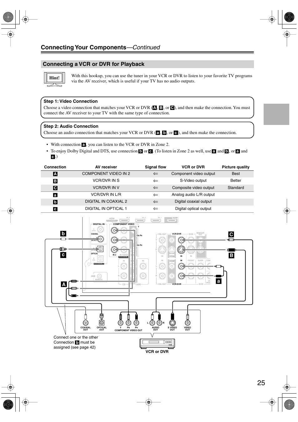 Connecting your components —continued, Connecting a vcr or dvr for playback | Onkyo TX-SR506 User Manual | Page 25 / 96