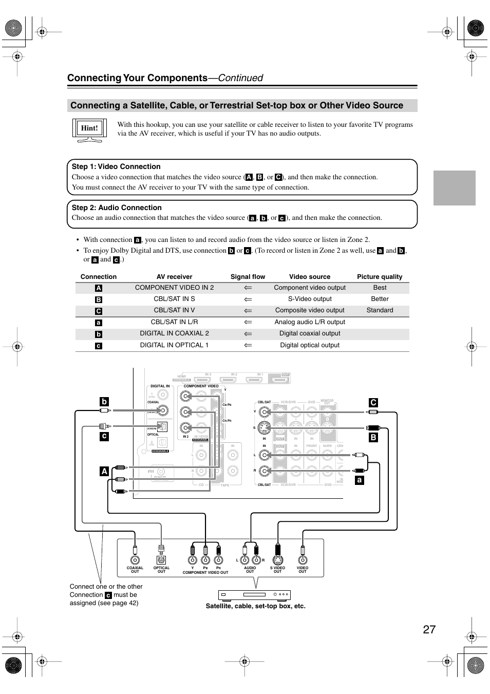 Connecting your components —continued | Onkyo TX-SR506 User Manual | Page 27 / 96