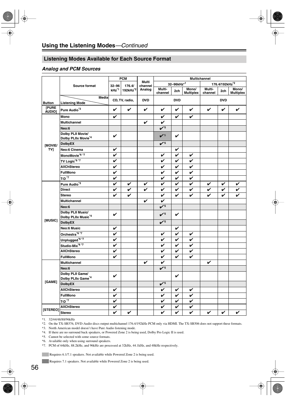 Using the listening modes —continued, Listening modes available for each source format, Analog and pcm sources | Onkyo TX-SR506 User Manual | Page 56 / 96