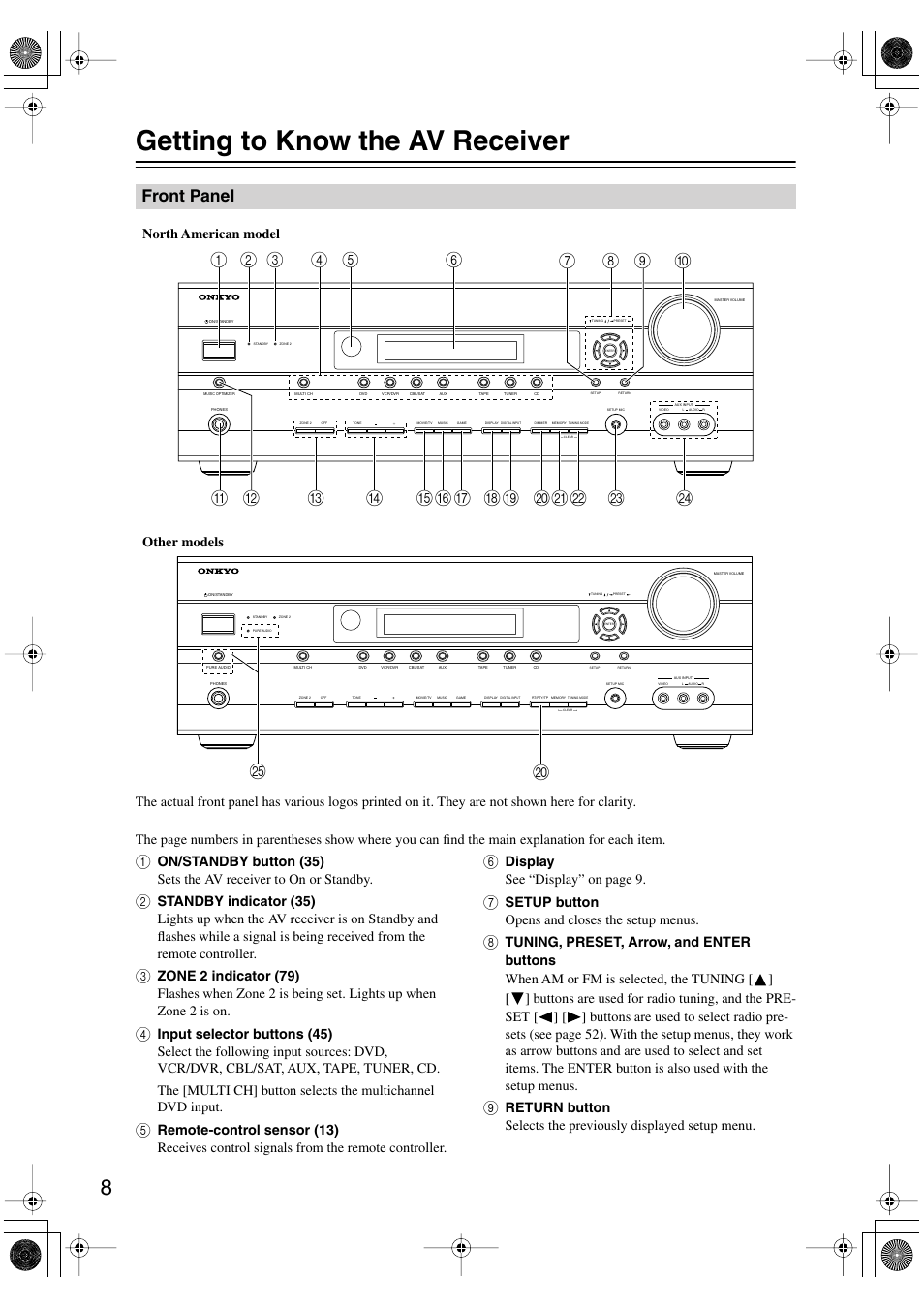 Getting to know the av receiver, Front panel, Display see “display” on page 9 | Setup button opens and closes the setup menus, Other models north american model | Onkyo TX-SR506 User Manual | Page 8 / 96