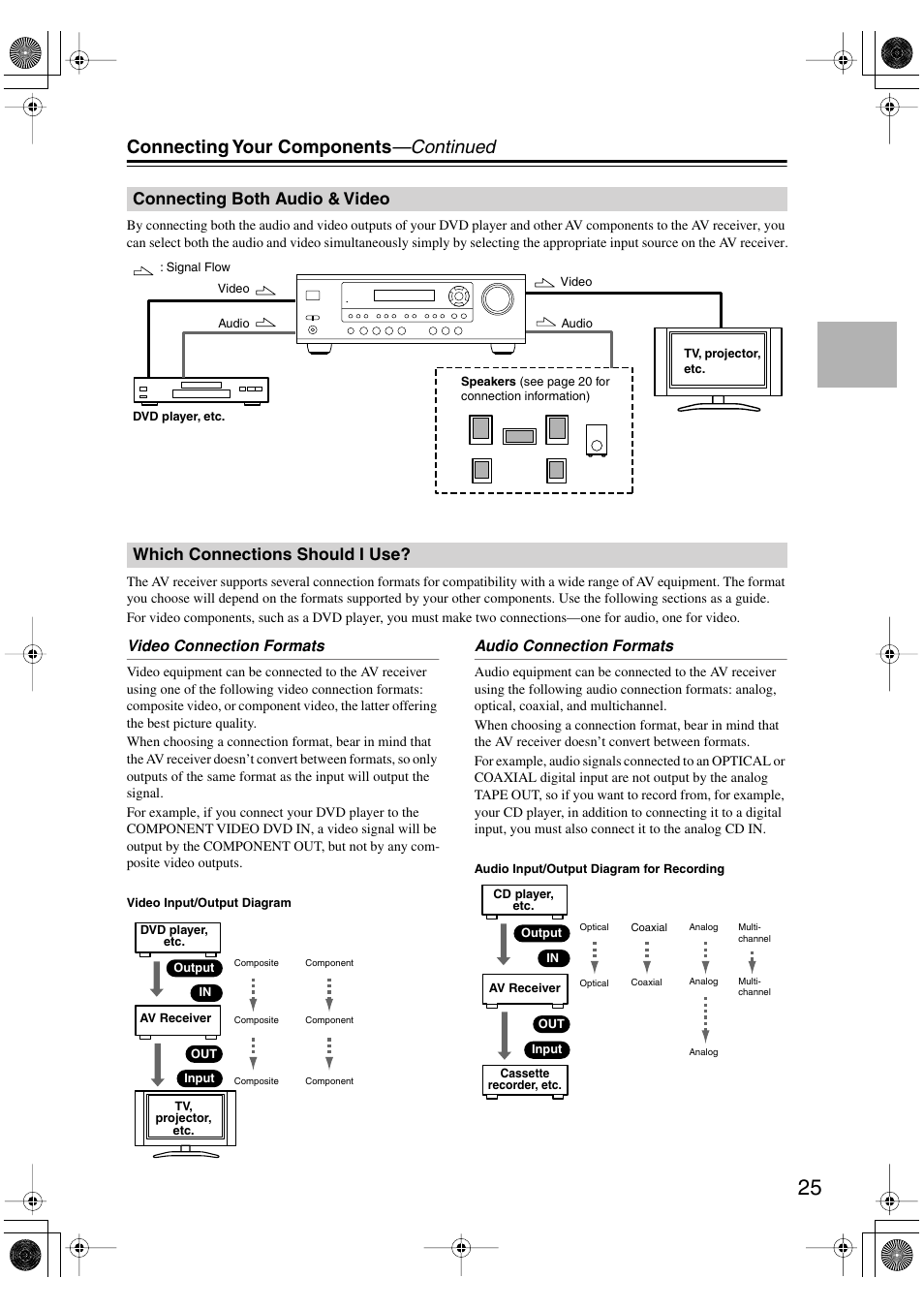 Connecting your components —continued, Connecting both audio & video, Which connections should i use | Onkyo HT-S590 User Manual | Page 25 / 60