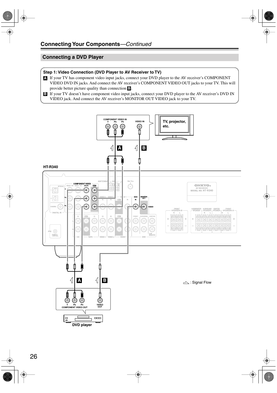 Connecting your components —continued, Connecting a dvd player | Onkyo HT-S590 User Manual | Page 26 / 60