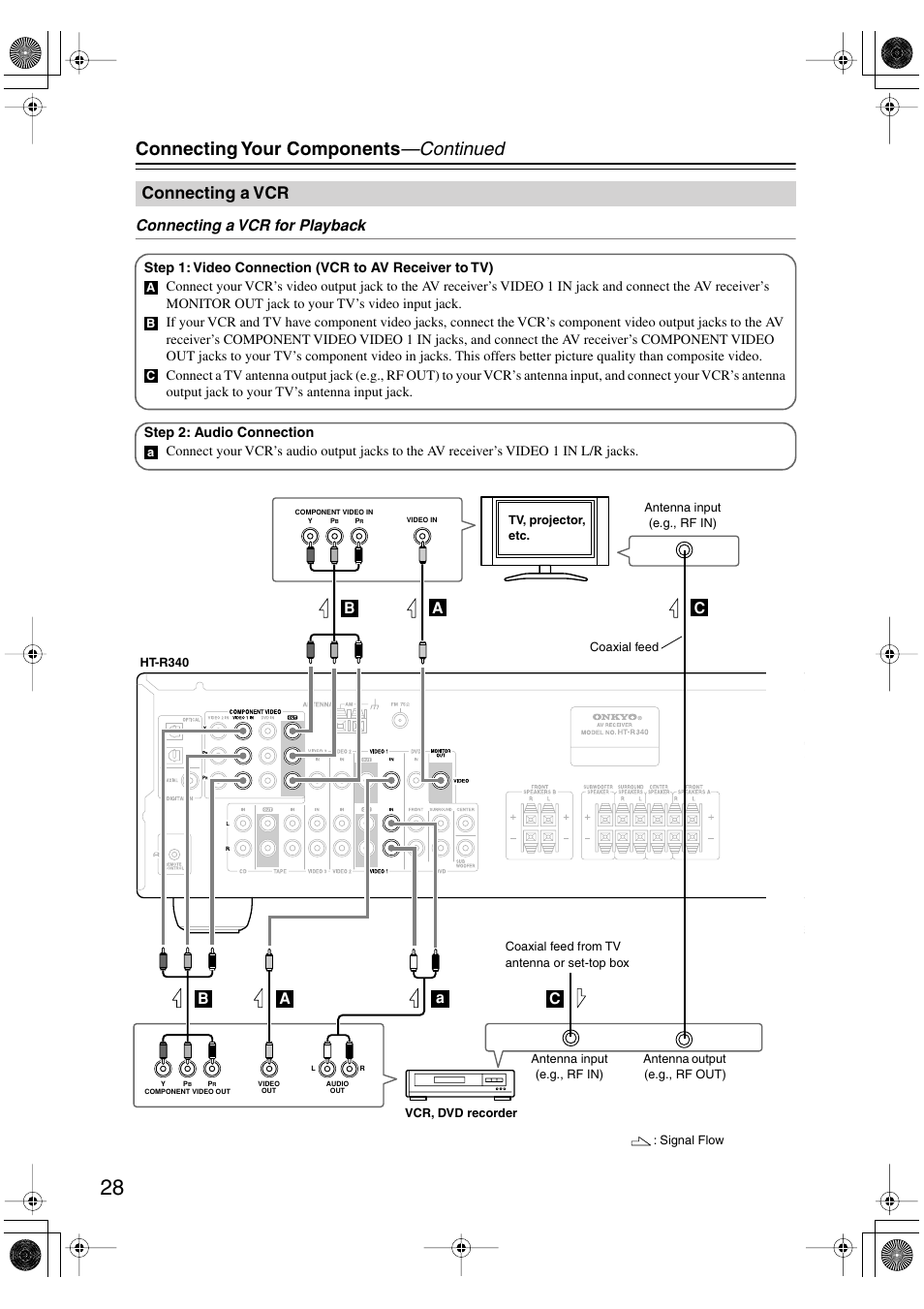 Connecting your components —continued, Connecting a vcr, Connecting a vcr for playback | Onkyo HT-S590 User Manual | Page 28 / 60