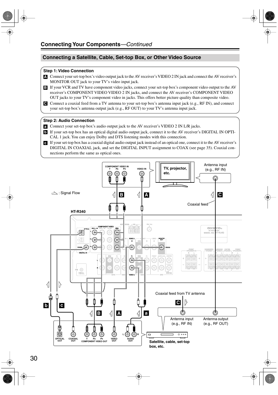 Connecting your components —continued | Onkyo HT-S590 User Manual | Page 30 / 60