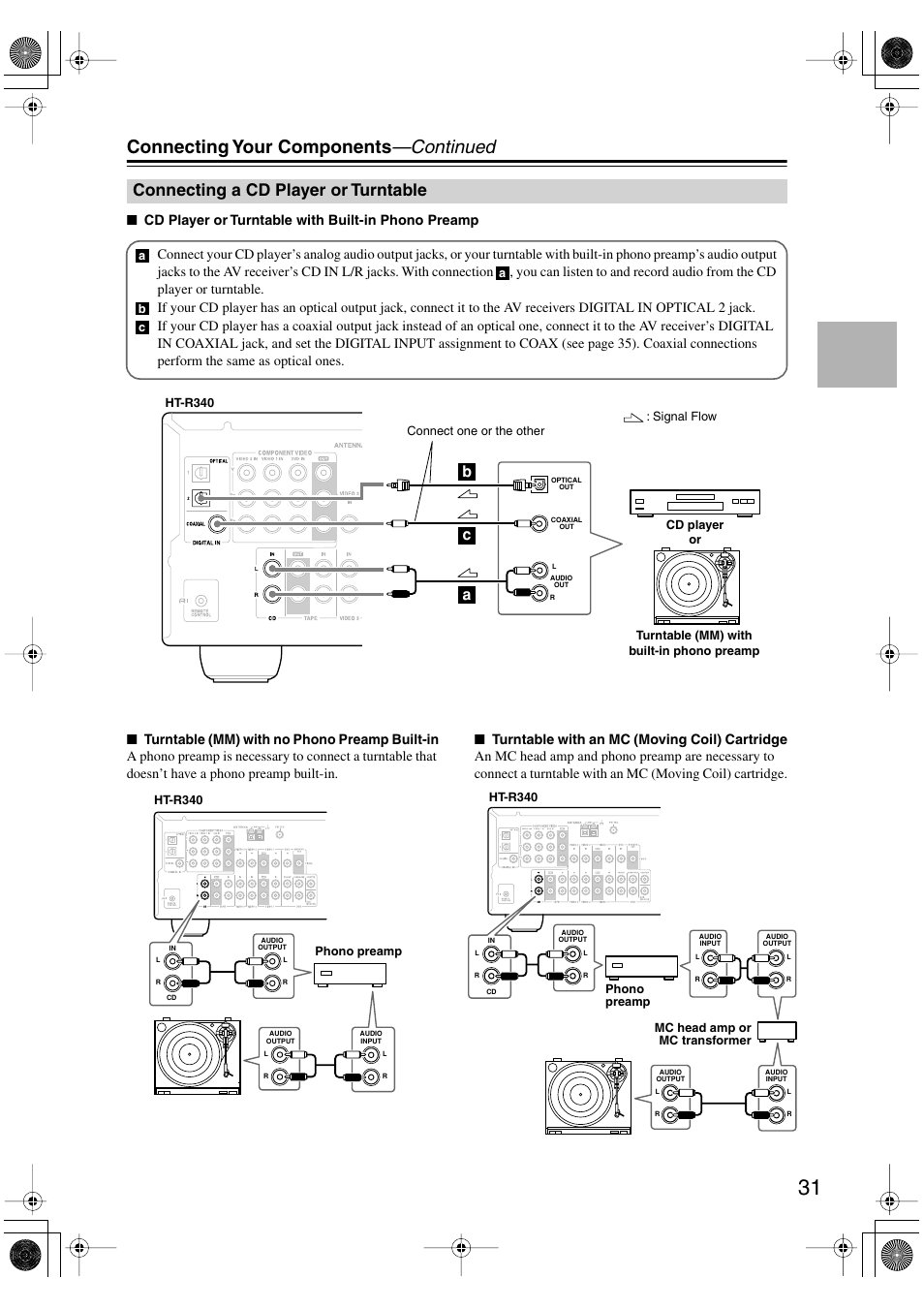 Connecting your components —continued, Connecting a cd player or turntable, Cb a | Onkyo HT-S590 User Manual | Page 31 / 60
