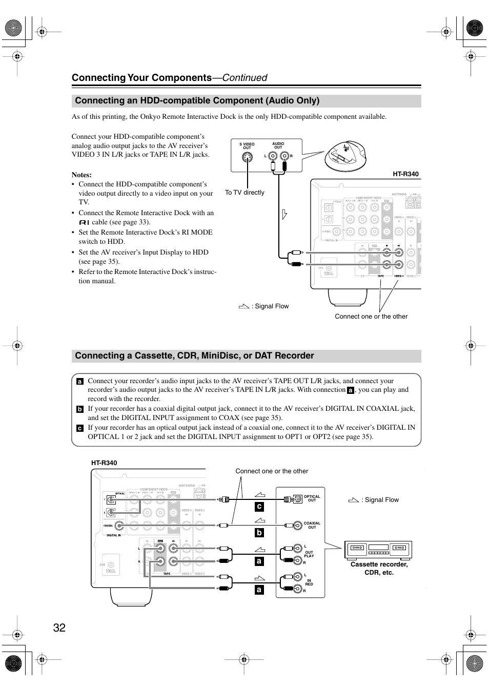 Connecting your components —continued | Onkyo HT-S590 User Manual | Page 32 / 60
