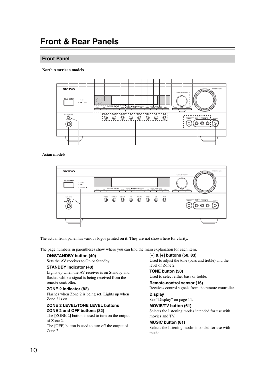 Front & rear panels, Front panel | Onkyo 29344937 User Manual | Page 10 / 100