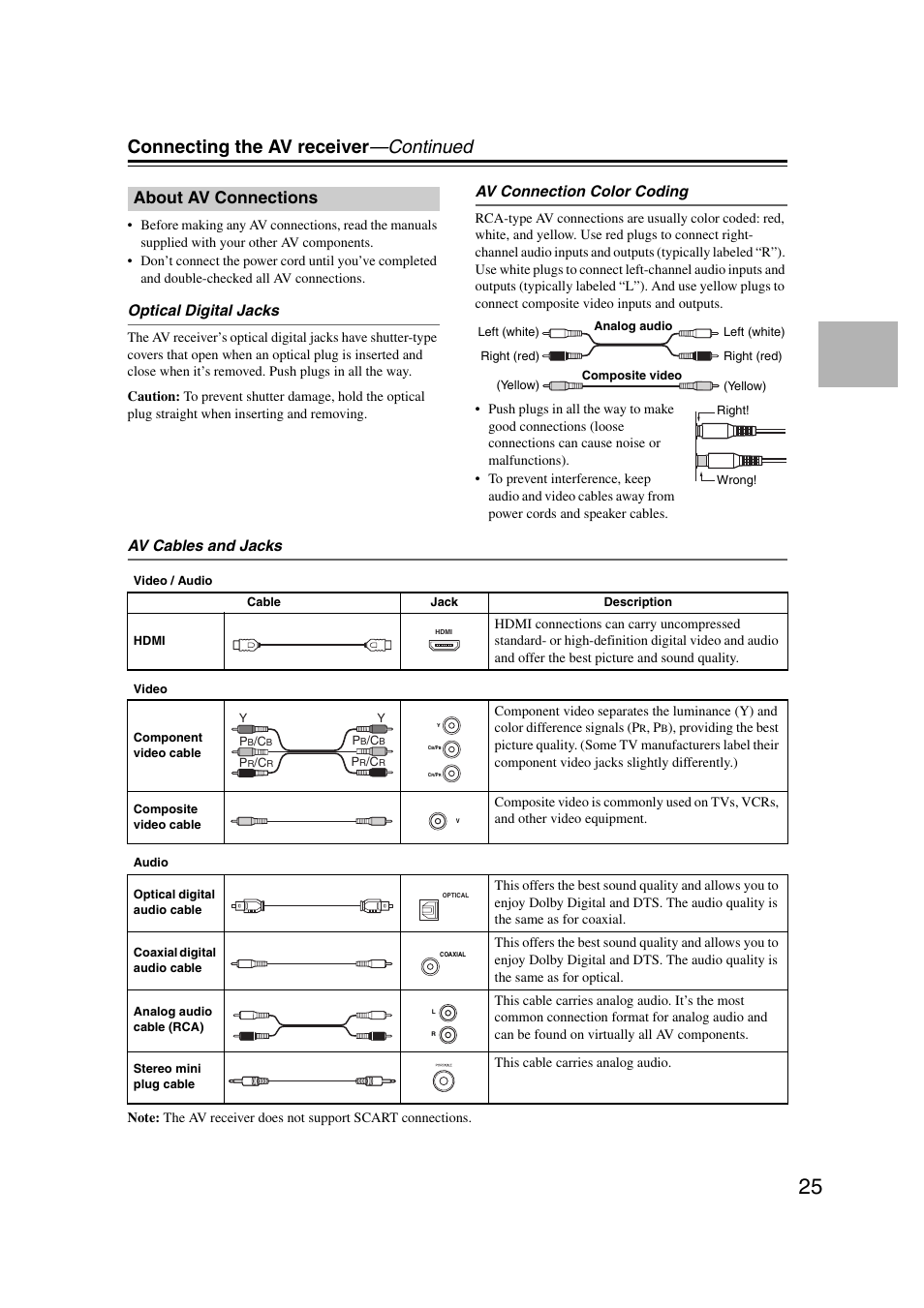 About av connections, Connecting the av receiver —continued, Optical digital jacks | Av connection color coding, Av cables and jacks | Onkyo 29344937 User Manual | Page 25 / 100