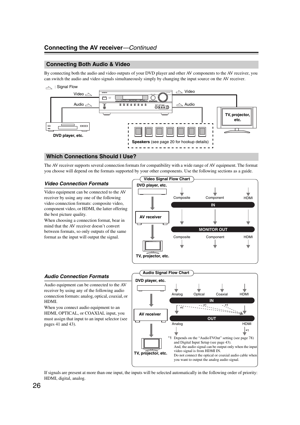 Connecting both audio & video, Which connections should i use, Connecting the av receiver —continued | Onkyo 29344937 User Manual | Page 26 / 100