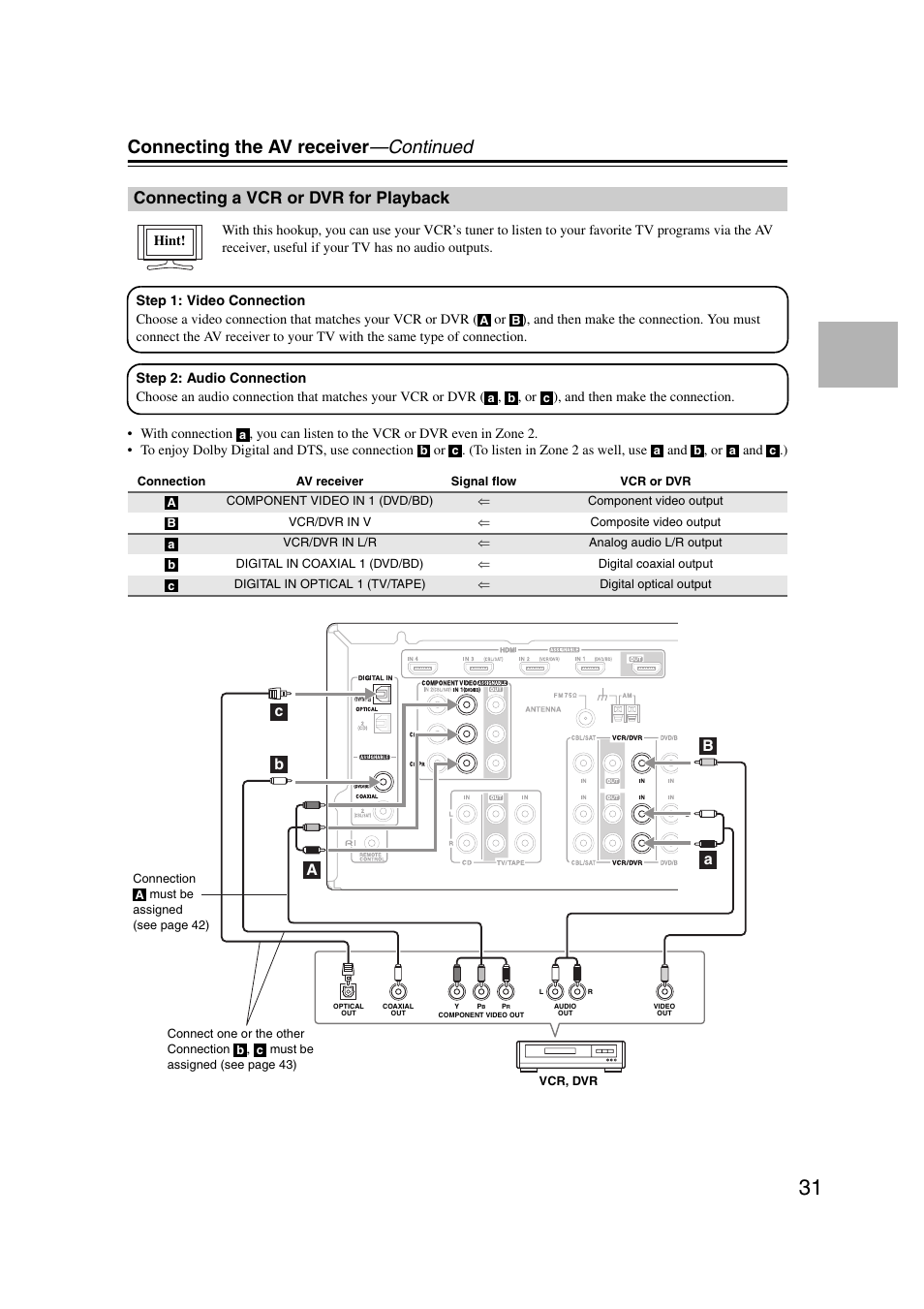 Connecting a vcr or dvr for playback, Connecting the av receiver —continued | Onkyo 29344937 User Manual | Page 31 / 100