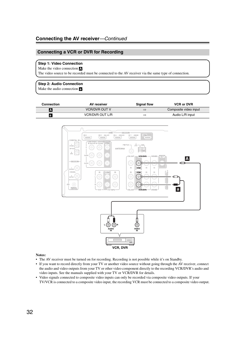 Connecting a vcr or dvr for recording, Connecting the av receiver —continued | Onkyo 29344937 User Manual | Page 32 / 100