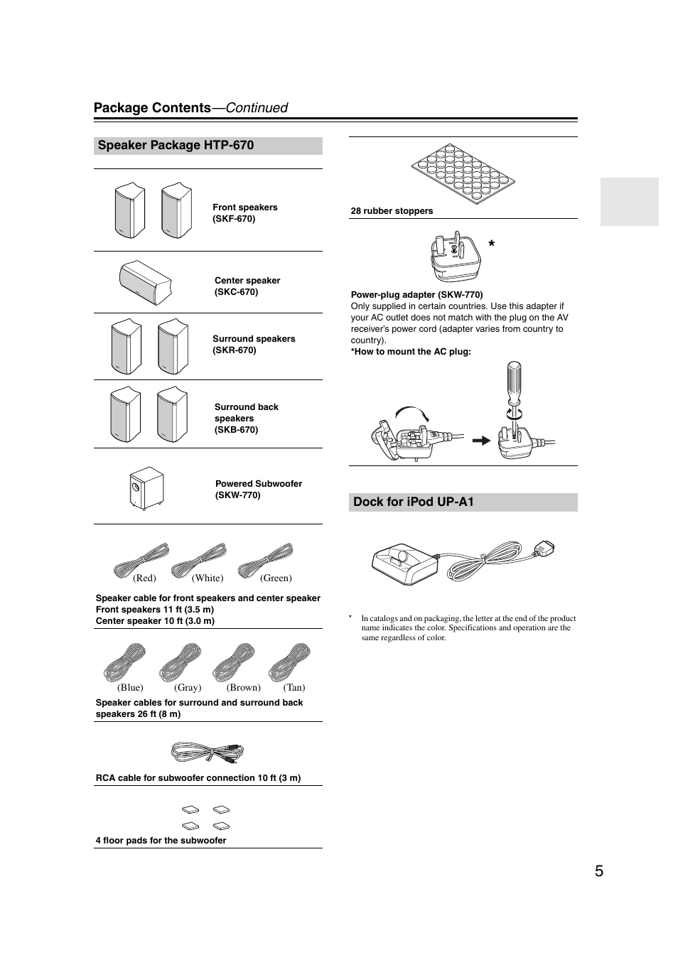 Speaker package htp-670, Dock for ipod up-a1, Package contents —continued | Onkyo 29344937 User Manual | Page 5 / 100