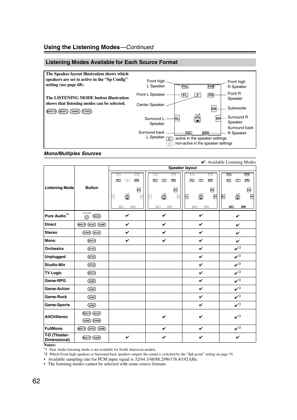 Listening modes available for each source format, Using the listening modes —continued, Mono/multiplex sources | Onkyo 29344937 User Manual | Page 62 / 100