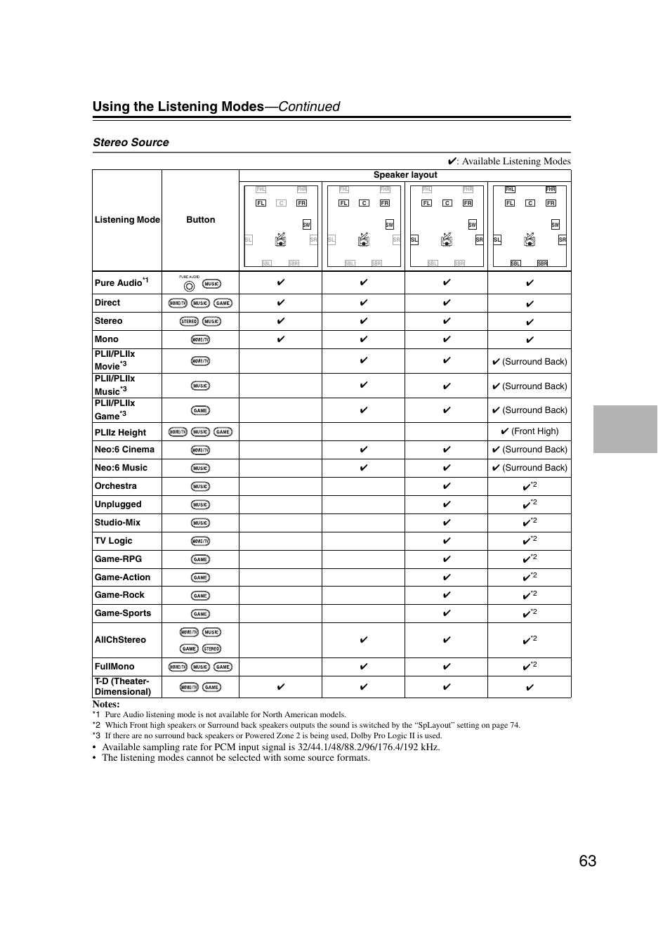 Using the listening modes —continued, Stereo source | Onkyo 29344937 User Manual | Page 63 / 100