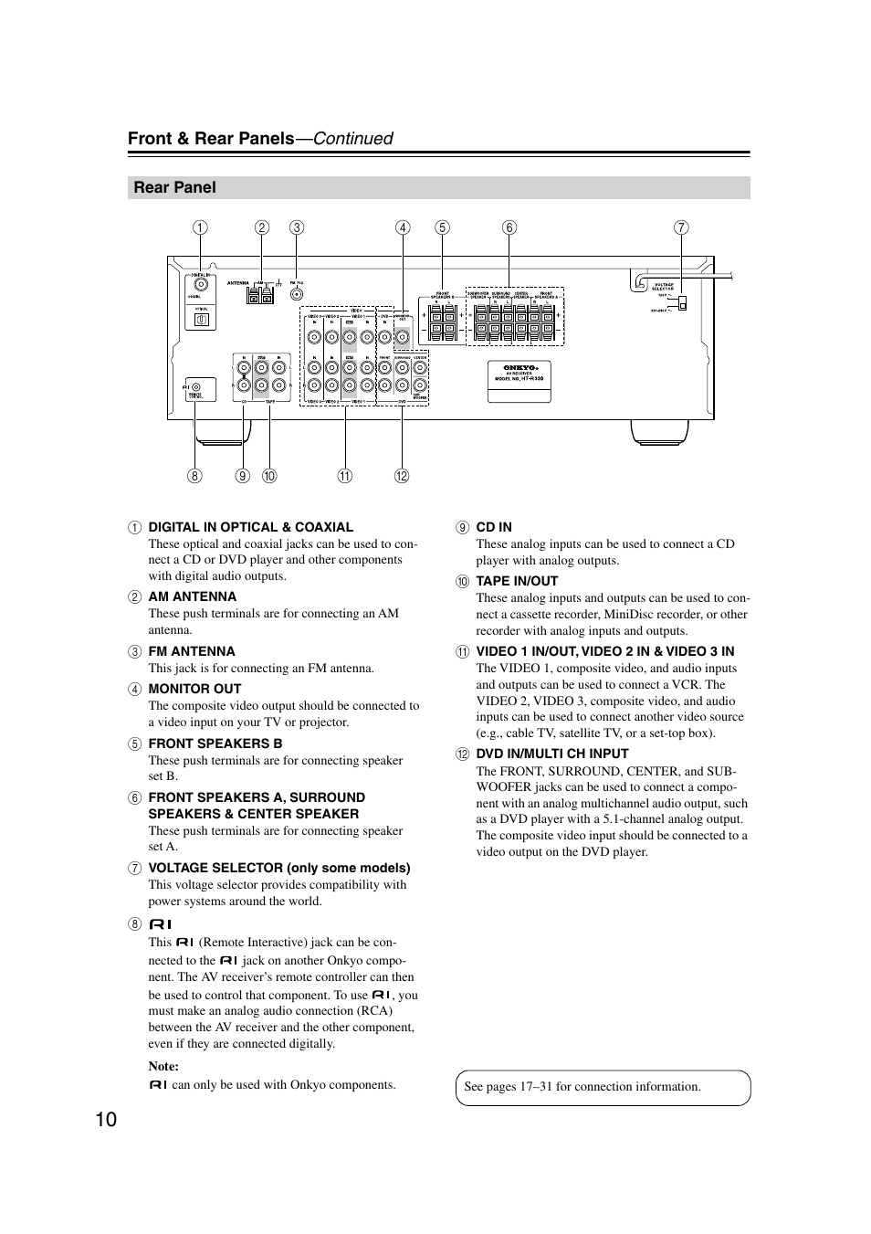 Rear panel, Front & rear panels —continued | Onkyo HT-S580 User Manual | Page 10 / 60