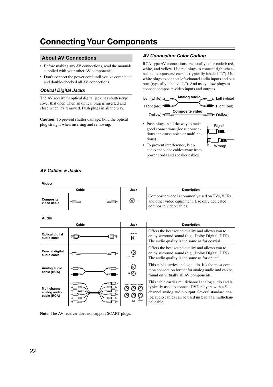 Connecting your components, About av connections | Onkyo HT-S580 User Manual | Page 22 / 60