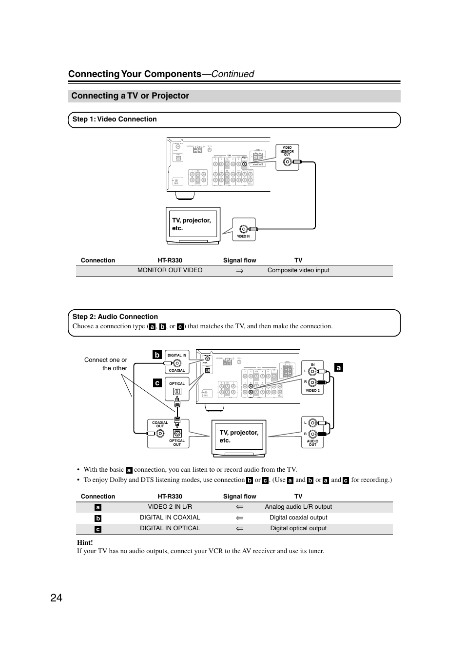 Connecting a tv or projector, Connecting your components —continued, Ab c | Onkyo HT-S580 User Manual | Page 24 / 60