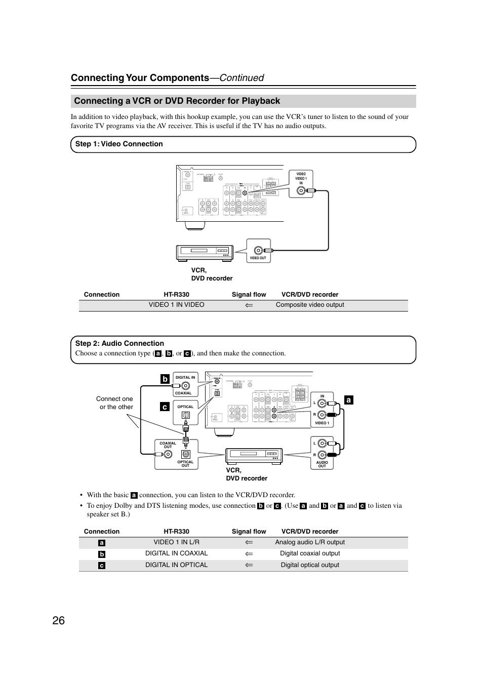 Connecting a vcr or dvd recorder for playback, Connecting your components —continued, Ab c | Onkyo HT-S580 User Manual | Page 26 / 60