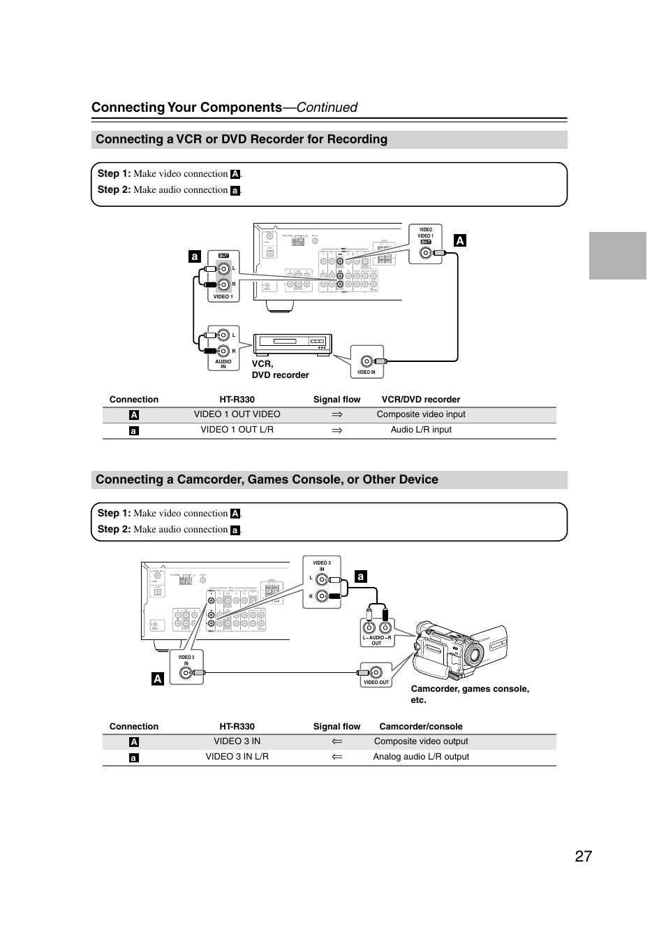 Connecting a vcr or dvd recorder for recording, Connecting your components —continued | Onkyo HT-S580 User Manual | Page 27 / 60