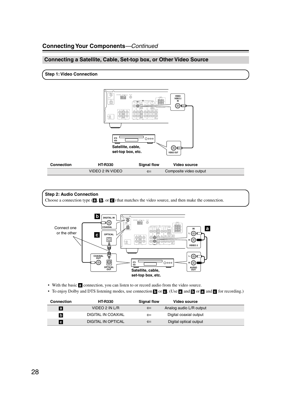 Connecting your components —continued, Ab c | Onkyo HT-S580 User Manual | Page 28 / 60