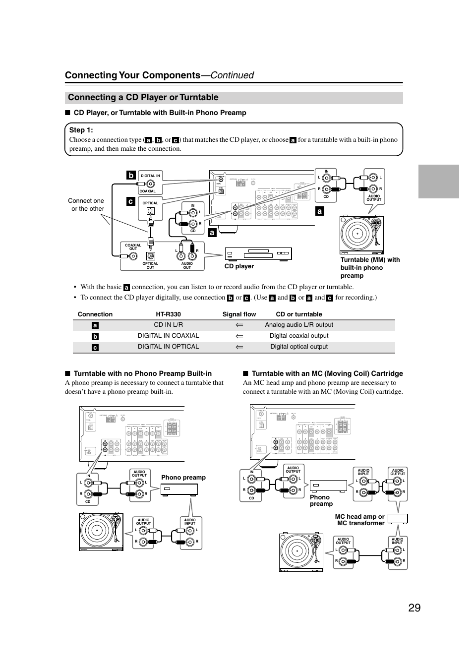 Connecting a cd player or turntable, Connecting your components —continued, Ab c | Onkyo HT-S580 User Manual | Page 29 / 60