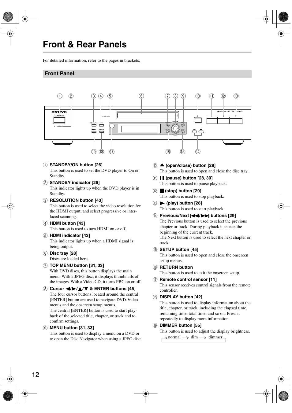 Front & rear panels, Front panel | Onkyo DV SP504 User Manual | Page 12 / 64