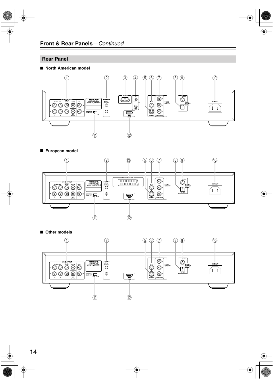 Rear panel | Onkyo DV SP504 User Manual | Page 14 / 64