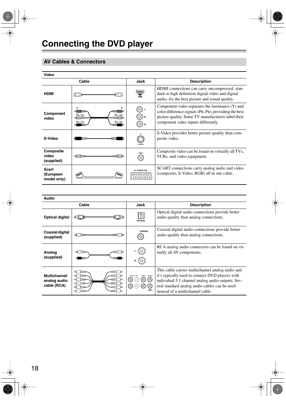 Connecting the dvd player, Av cables & connectors, Connections | Onkyo DV SP504 User Manual | Page 18 / 64