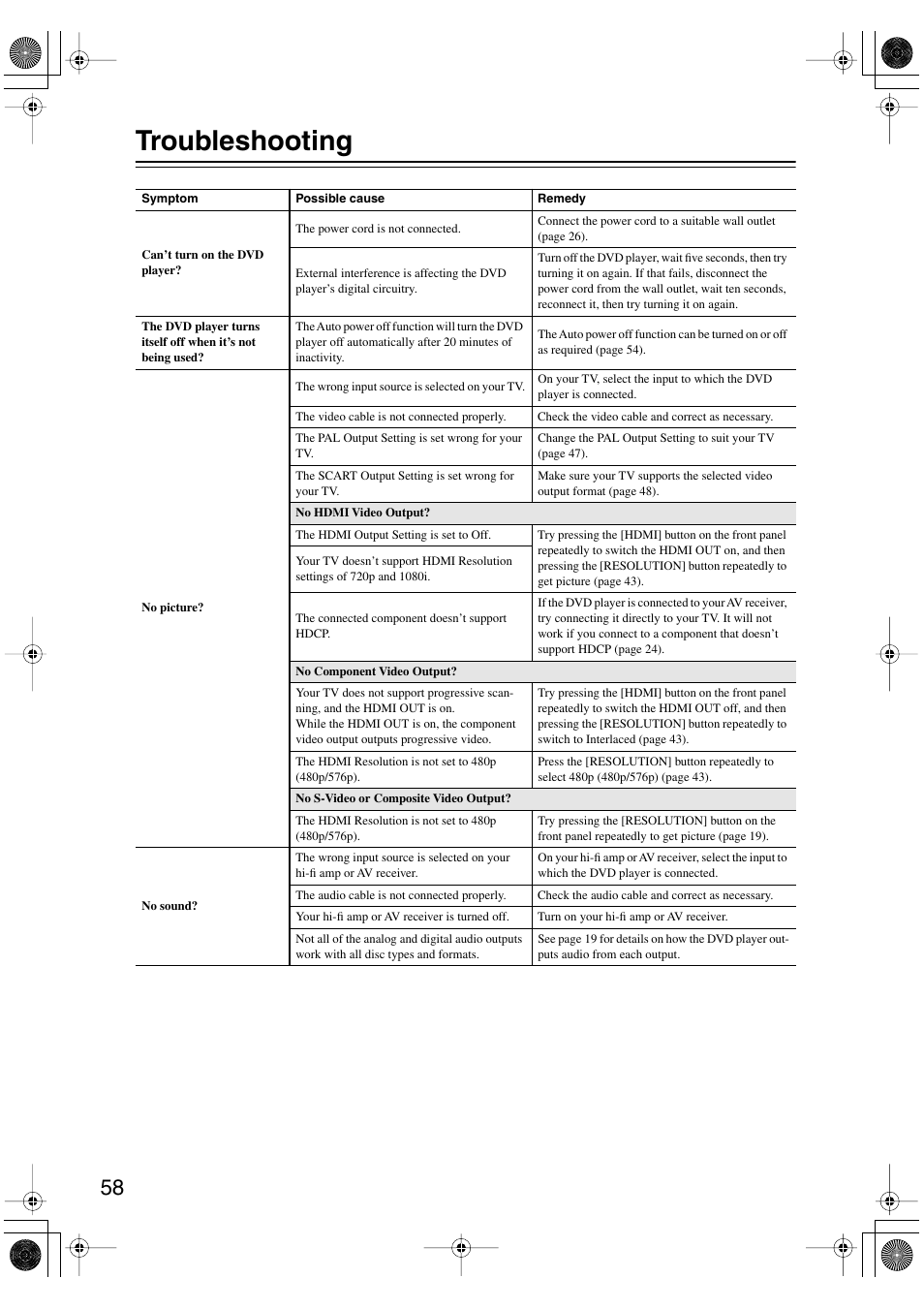 Troubleshooting | Onkyo DV SP504 User Manual | Page 58 / 64