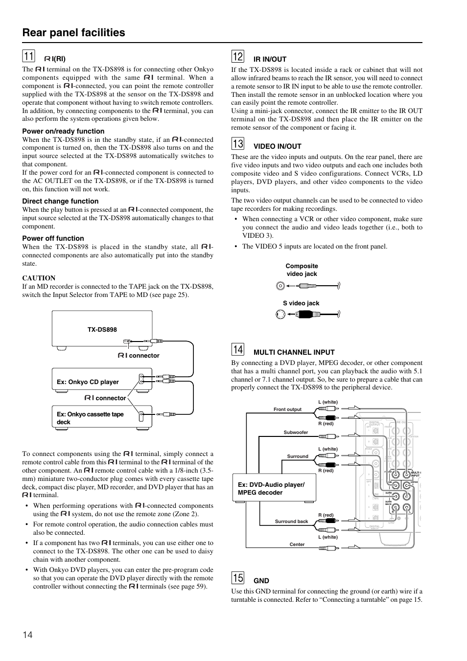 Rear panel facilities | Onkyo TX-DS898 User Manual | Page 14 / 72