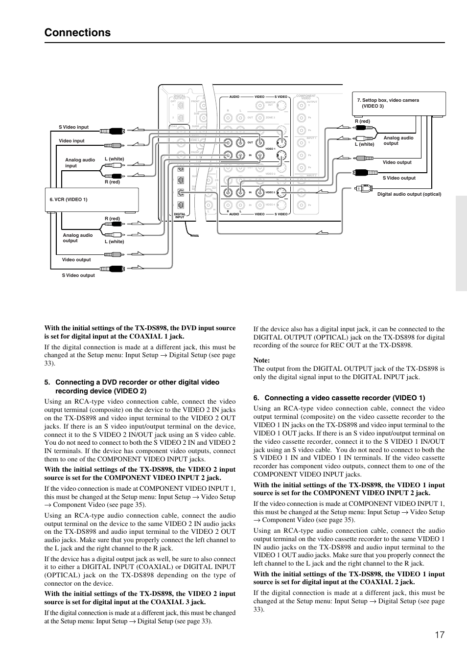 Connections | Onkyo TX-DS898 User Manual | Page 17 / 72