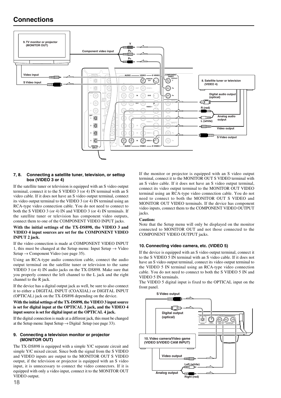Connections, Video output analog output | Onkyo TX-DS898 User Manual | Page 18 / 72