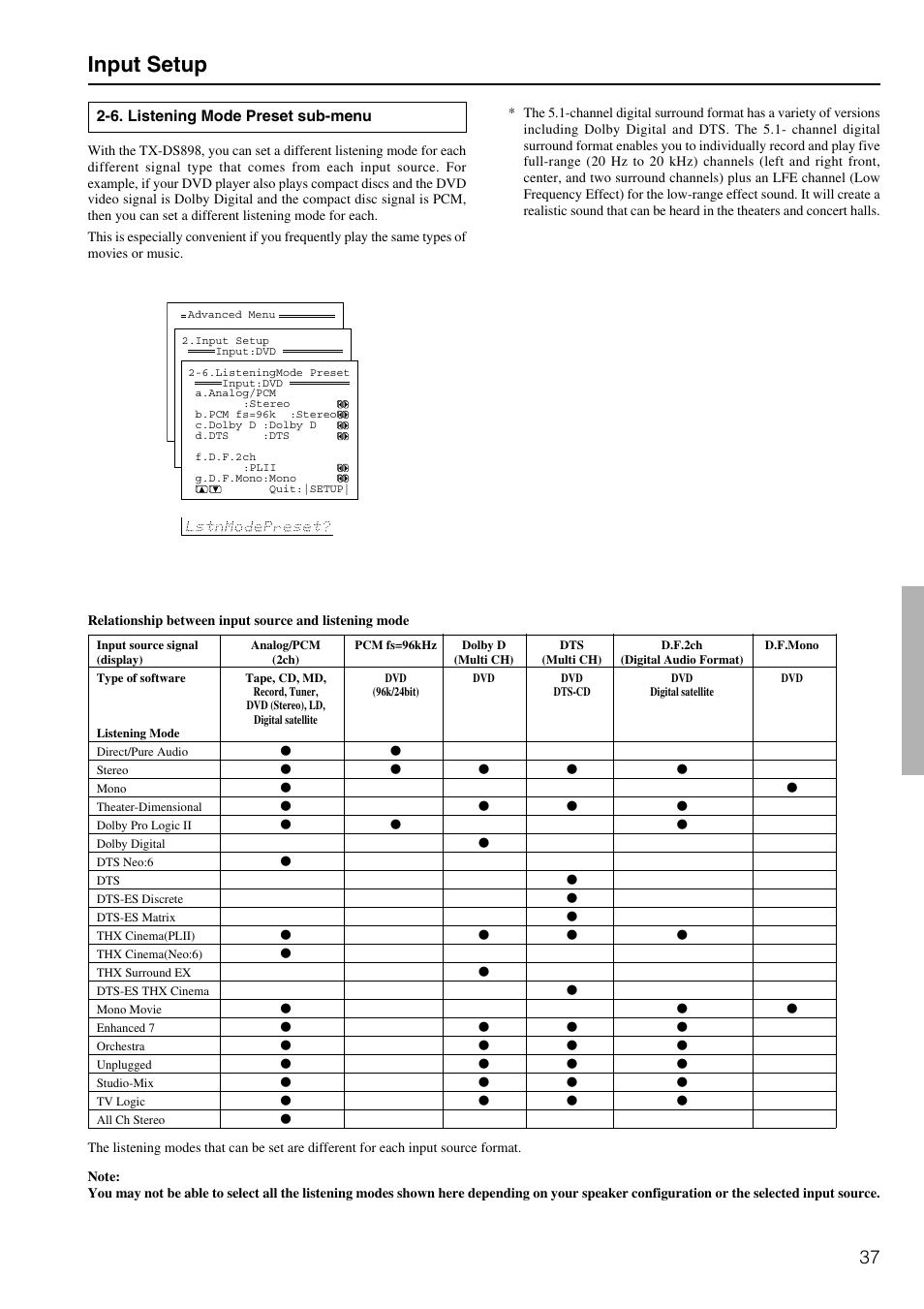 Input setup, 6. listening mode preset sub-menu | Onkyo TX-DS898 User Manual | Page 37 / 72
