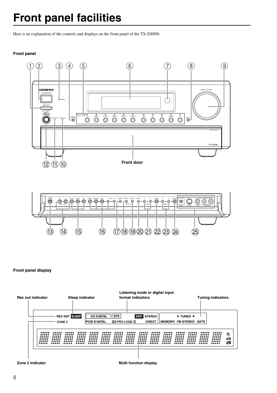 Front panel facilities, Front door | Onkyo TX-DS898 User Manual | Page 8 / 72