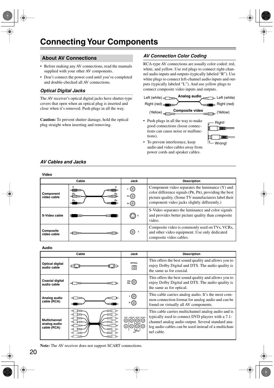 Connecting your components, About av connections, Optical digital jacks | Av connection color coding, Av cables and jacks | Onkyo TX-SR8450 User Manual | Page 20 / 80