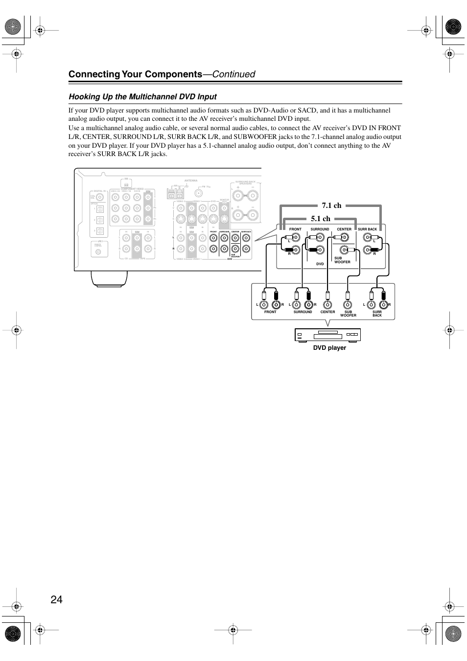 Connecting your components —continued, Hooking up the multichannel dvd input, 1 ch 7.1 ch | Dvd player | Onkyo TX-SR8450 User Manual | Page 24 / 80
