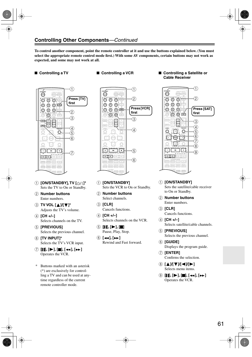 Controlling other components —continued, On/standby], tv [ ]* sets the tv to on or standby, Number buttons enter numbers | Tv vol [ ]/[ ]* adjusts the tv’s volume, Ch +/–] selects channels on the tv, Previous] selects the previous channel, Tv input]* selects the tv’s vcr input, On/standby] sets the vcr to on or standby, Number buttons select channels, Clr] cancels functions | Onkyo TX-SR8450 User Manual | Page 61 / 80