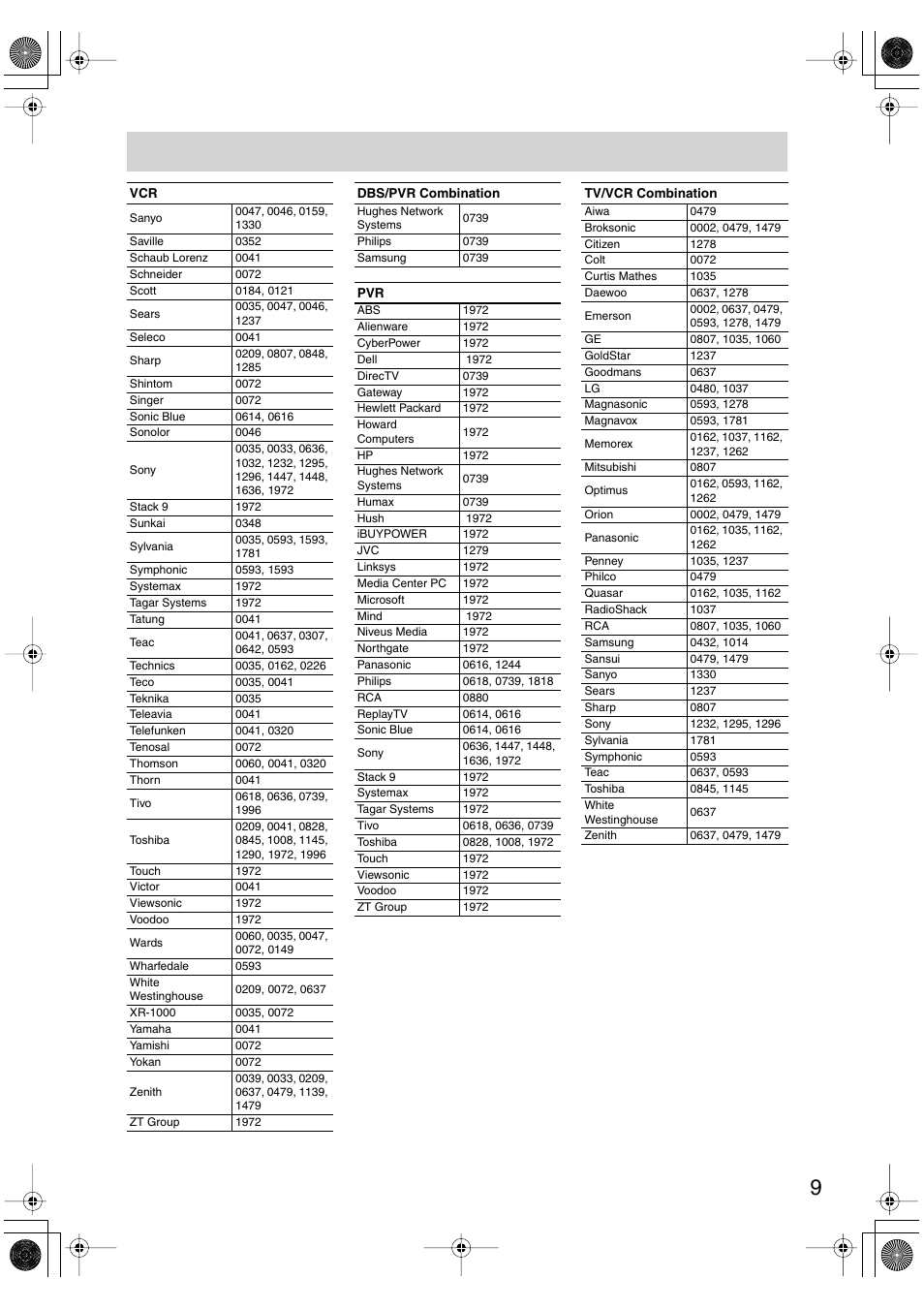 Onkyo TX-SR8450 User Manual | Page 77 / 80
