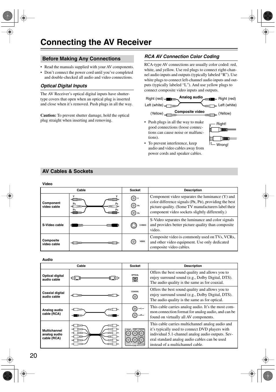 Connecting the av receiver, Before making any connections, Av cables & sockets | Optical digital inputs, Rca av connection color coding | Onkyo TX-SR502 User Manual | Page 20 / 60