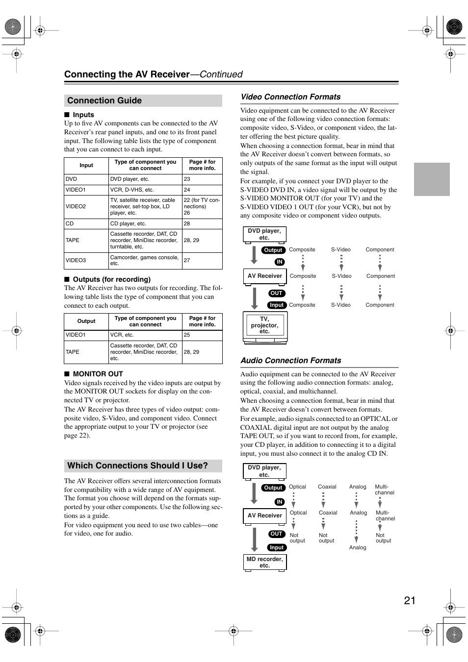Connecting the av receiver —continued, Connection guide, Which connections should i use | Onkyo TX-SR502 User Manual | Page 21 / 60