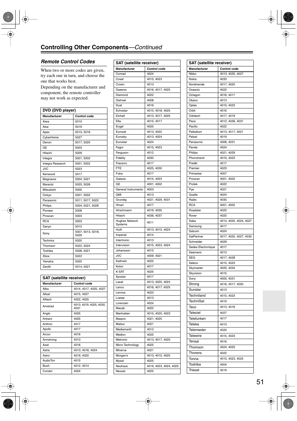 Controlling other components —continued, Remote control codes | Onkyo TX-SR502 User Manual | Page 51 / 60