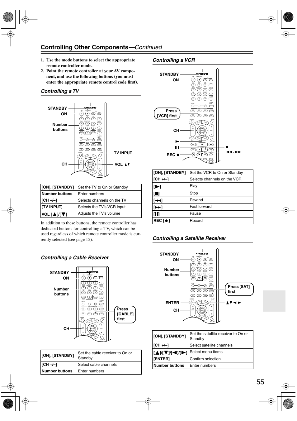 Controlling other components —continued, Controlling a tv, Ch on standby tv input vol number buttons | Ch rec on standby , press [vcr] first | Onkyo TX-SR502 User Manual | Page 55 / 60