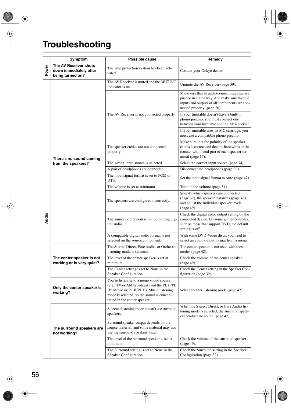 Troubleshooting | Onkyo TX-SR502 User Manual | Page 56 / 60