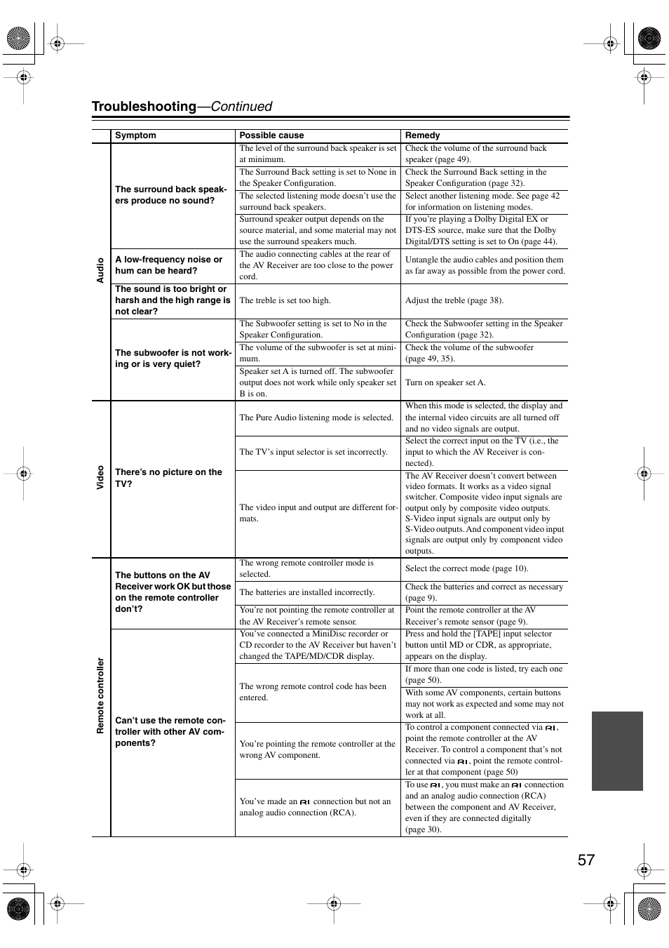 Troubleshooting —continued | Onkyo TX-SR502 User Manual | Page 57 / 60