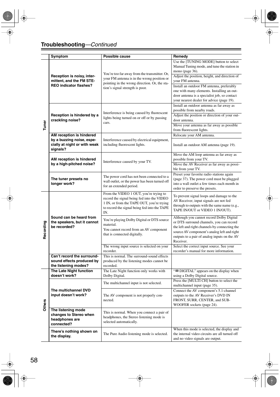Troubleshooting —continued | Onkyo TX-SR502 User Manual | Page 58 / 60