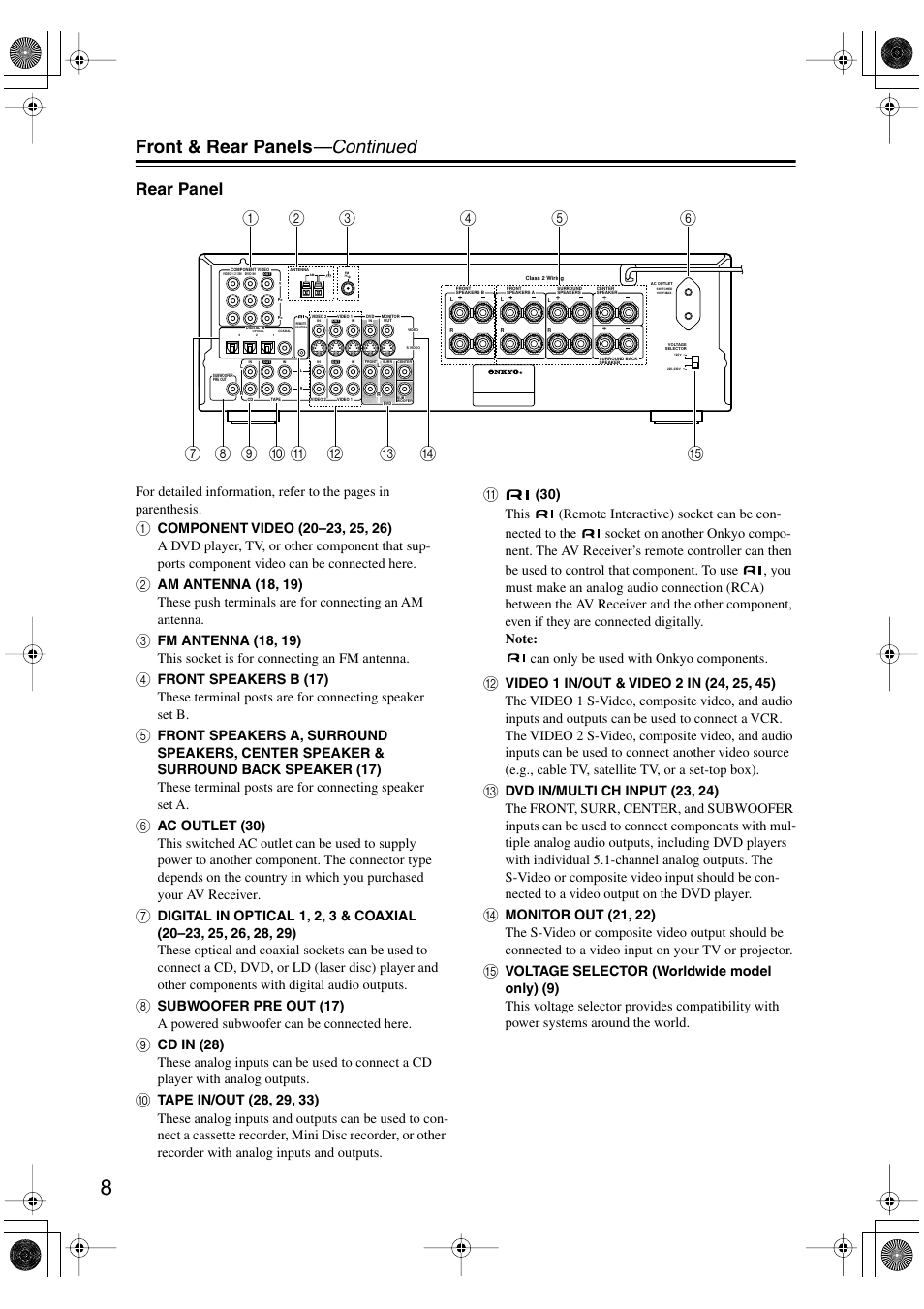 Front & rear panels —continued, Rear panel | Onkyo TX-SR502 User Manual | Page 8 / 60