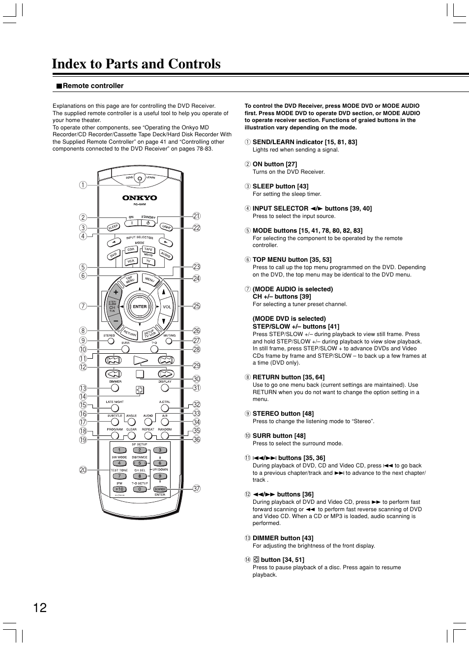 Index to parts and controls | Onkyo DR-S2.2 User Manual | Page 12 / 88