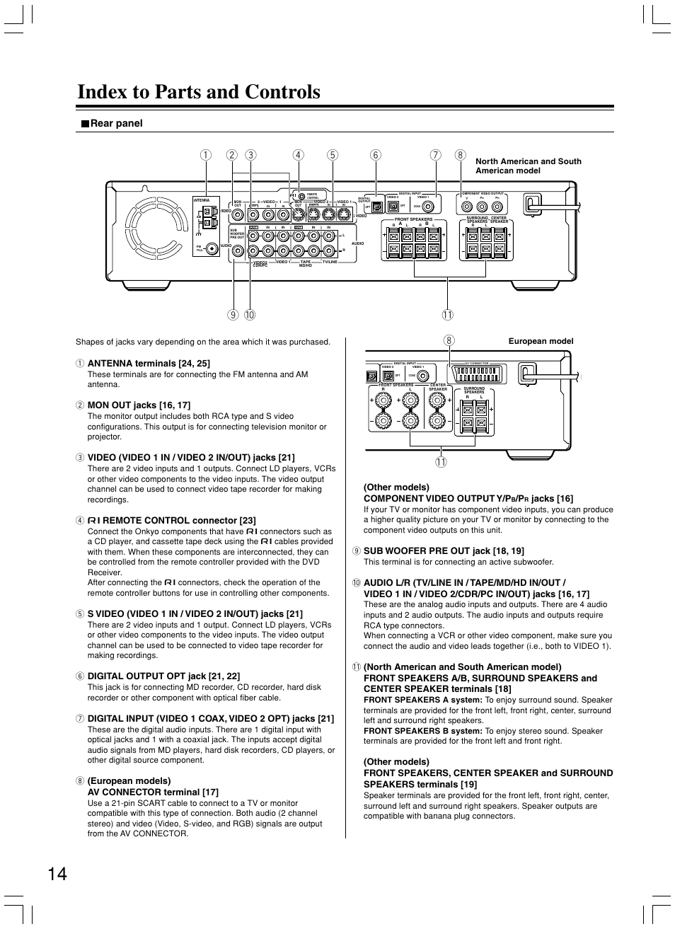 Index to parts and controls, Rear panel, 4 z remote control connector [23 | 8 (european models) av connector terminal [17, Other models) component video output y/p, Jacks [16 | Onkyo DR-S2.2 User Manual | Page 14 / 88