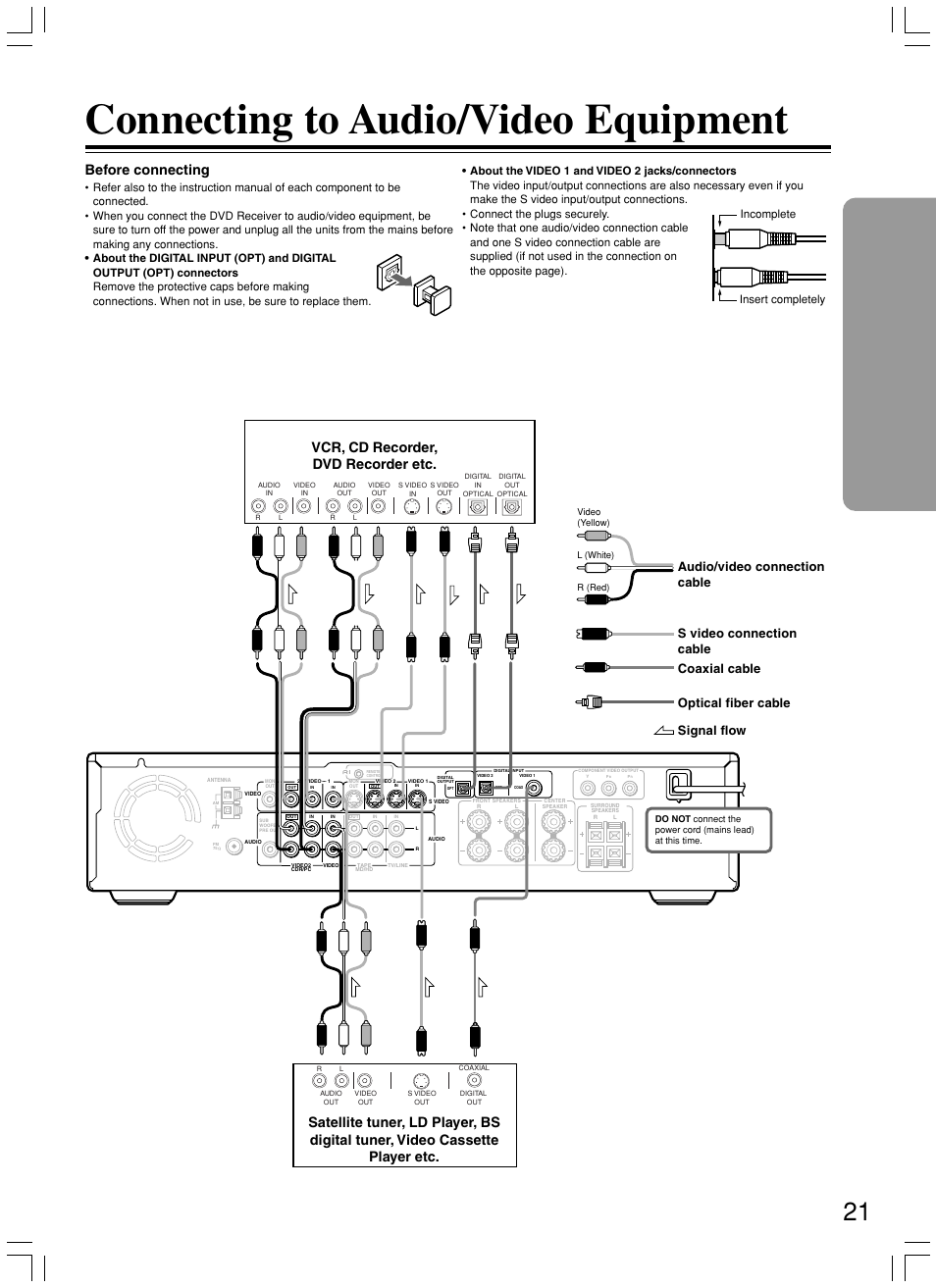 Connecting to audio/video equipment, Before connecting | Onkyo DR-S2.2 User Manual | Page 21 / 88